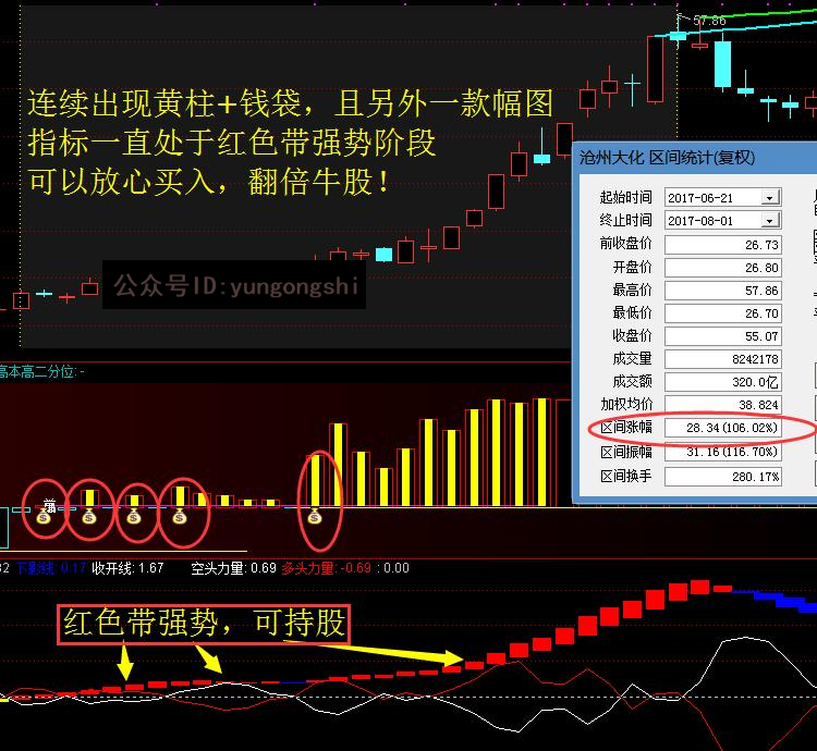创业板股票购买限制：你无法购买创业板股票的原因